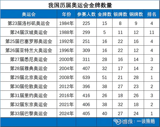 关于奥运会赛季收官,冠军榜单揭晓的信息 关于奥运会赛季收官,冠军榜单揭晓的信息